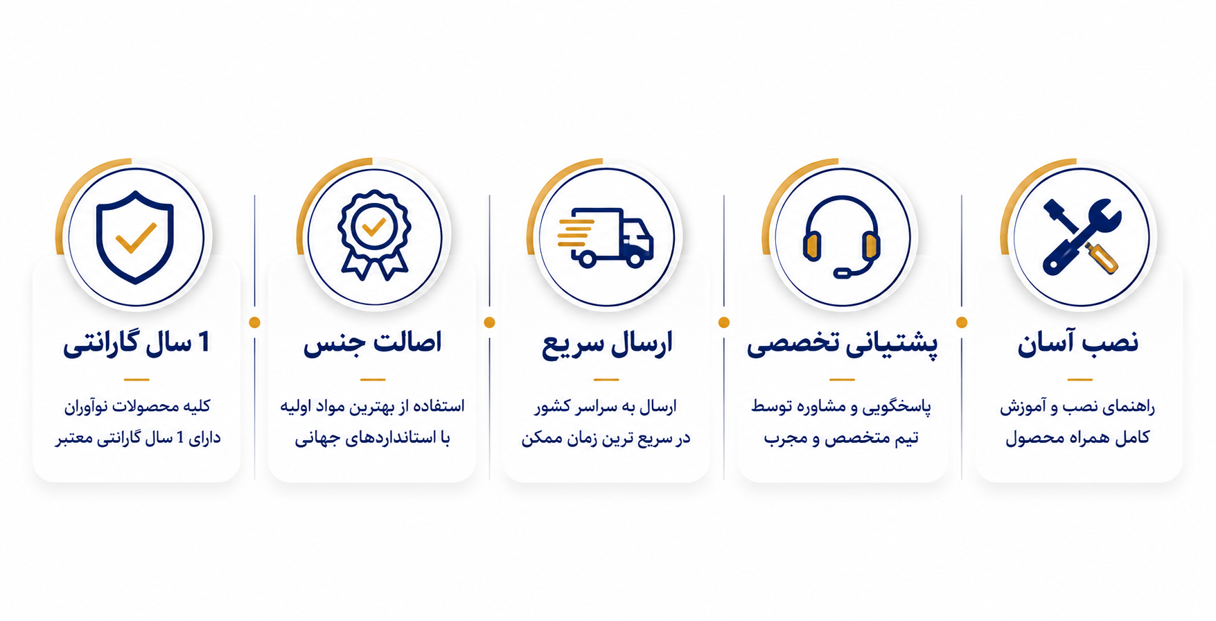افزایش قیمت ها