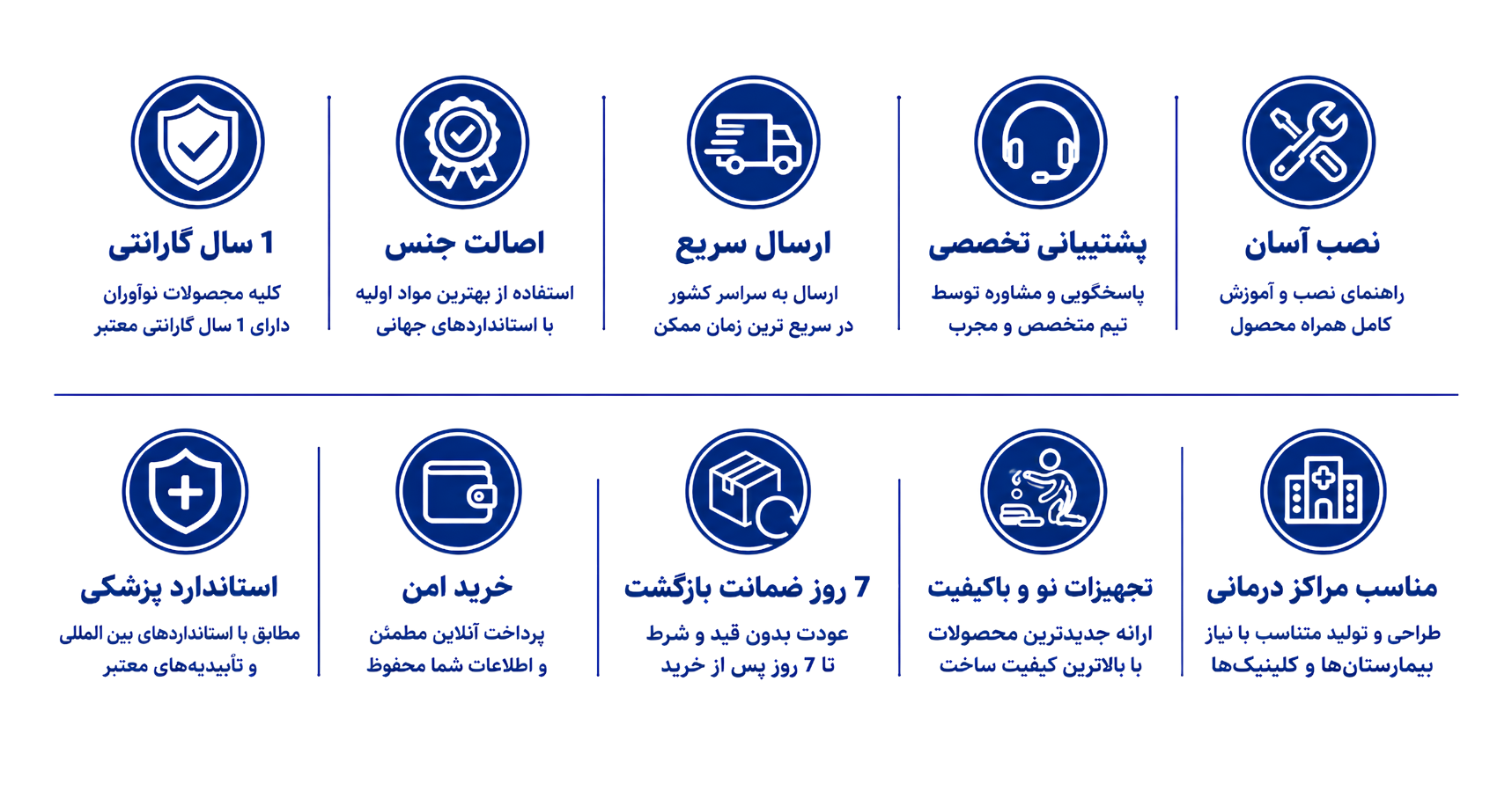 افزایش قیمت ها