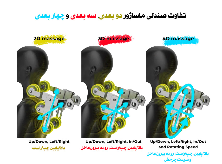 تفاوت انواع صندلی ماساژور دوبعدی، سه بعدی و چهار بعدی